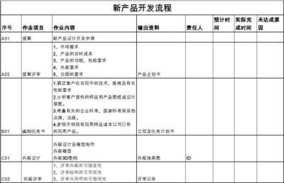 新產品技術開發(fā)流程 從概念到實現(xiàn)的系統(tǒng)化路徑